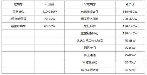 三角洲行动s5新干员曝光 零号大坝金库进入介绍