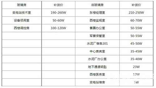 三角洲行动s5新干员曝光 零号大坝金库进入介绍