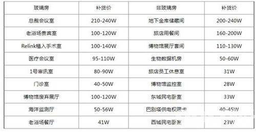 三角洲行动s5新干员曝光 零号大坝金库进入介绍