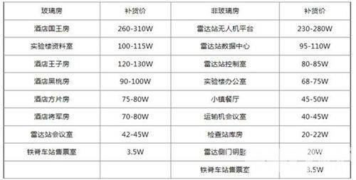 三角洲行动s5新干员曝光 零号大坝金库进入介绍