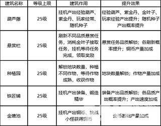 新葫芦兄弟小金刚号哪里有 新葫芦兄弟内部号含内购无限元宝