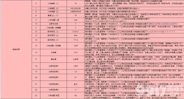 《灵光文明》冰封墓地变强的咒语答案有哪些 冰封墓地变强的咒语答案大全  第3张