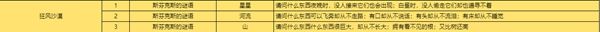 《灵光文明》冰封墓地变强的咒语答案有哪些 冰封墓地变强的咒语答案大全  第2张
