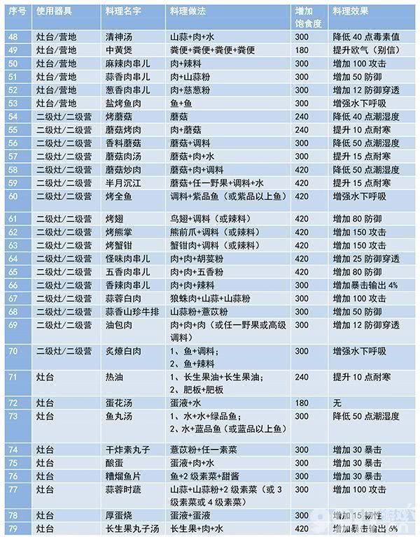 妄想山海染料该如何制作 妄想山海染料制作方法及配方汇总  第8张