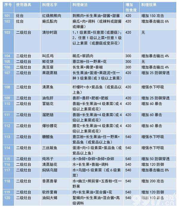 妄想山海染料该如何制作 妄想山海染料制作方法及配方汇总  第10张