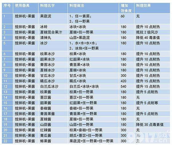 妄想山海染料该如何制作 妄想山海染料制作方法及配方汇总  第6张
