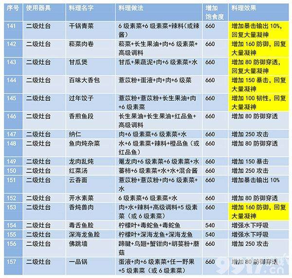 妄想山海染料该如何制作 妄想山海染料制作方法及配方汇总  第12张