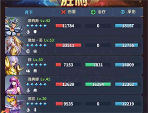 圣斗士星矢正义传说输出阵容推荐4