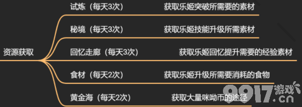 纯白和弦兑换码内部号2024有吗 纯白和弦破解版wiki玩法