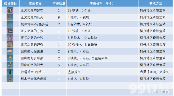 《原神》究极霸王超级魔剑突破材料有哪些 突破材料一览  第9张