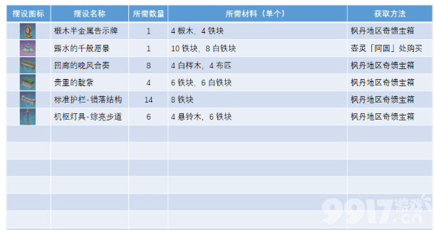 《原神》究极霸王超级魔剑突破材料有哪些 突破材料一览  第10张