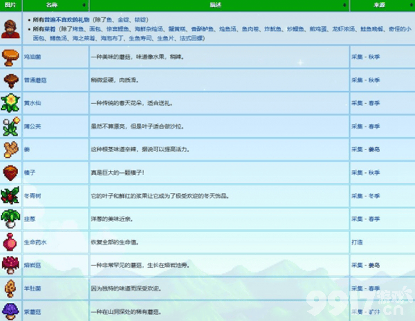 星露谷物语威利喜欢的礼物有哪些 威利喜欢的礼物大全  第7张