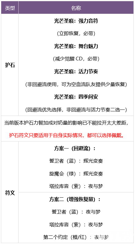 dnf缪斯附魔如何选择更好 缪斯附魔选择建议一览  第6张