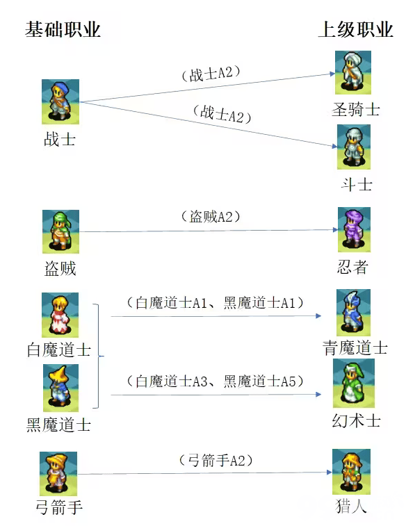 最终幻想3如何转职 最强转职指南  第2张