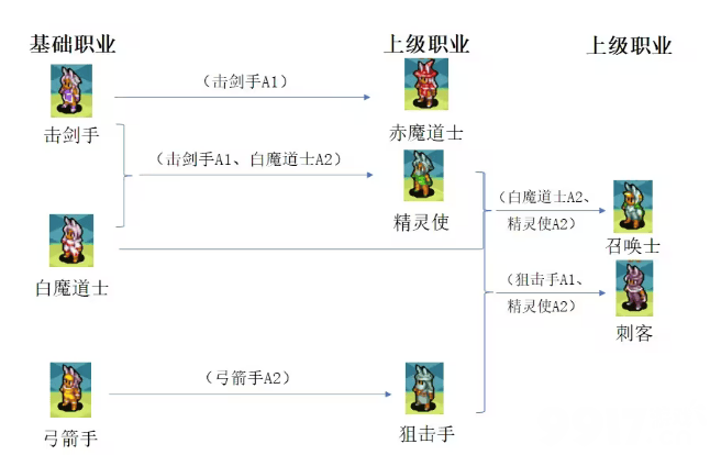 最终幻想3如何转职 最强转职指南  第6张