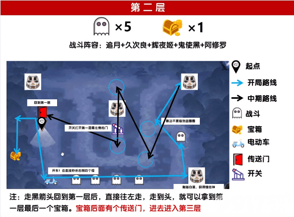 《阴阳师》绮都探秘第三关如何通关 绮都探秘第三关玩法指南  第3张