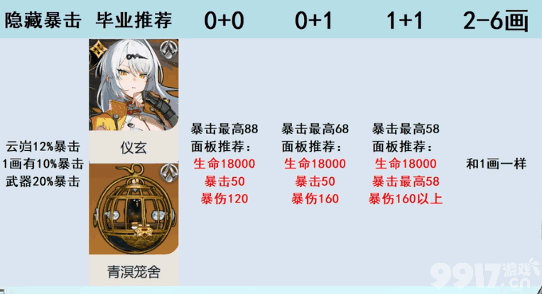 绝区零2.1版本前瞻直播有什么内容 仪玄毕业面板详解