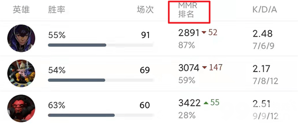 真的是被系统制裁了？为什么你总能遇到菜鸡队友 ！王者匹配机制的锅