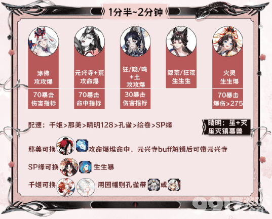 《阴阳师》结界突破伊邪那美就业阵容如何搭配 结界突破伊邪那美就业阵容搭配指南  第3张