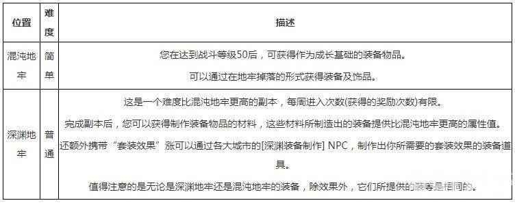 《命运方舟》装备精炼材料如何获取 装备精炼材料获取指南  第8张