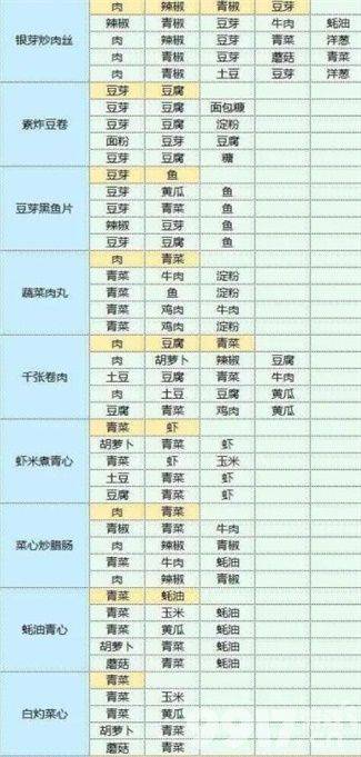 魔卡少女樱回忆钥匙兑换码怎么获得 礼包CDK兑换码最新2023  第11张