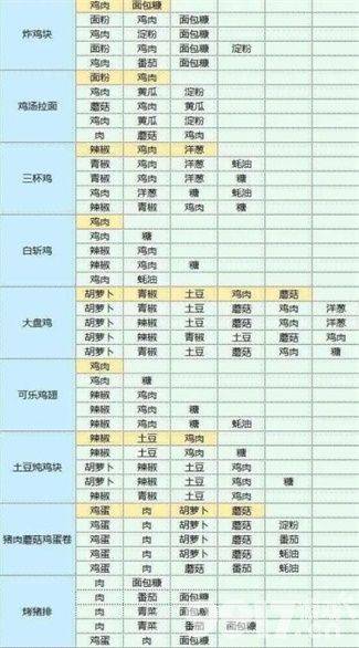 《魔卡少女樱回忆钥匙》最新礼包CDK兑换码有哪些 最新礼包CDK兑换码汇总  第14张