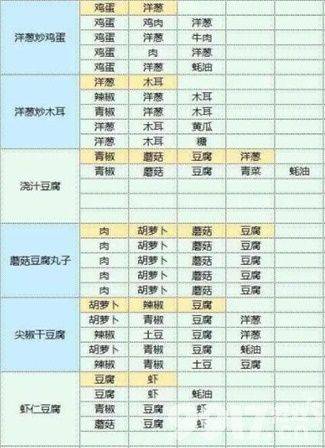 魔卡少女樱回忆钥匙兑换码怎么获得 礼包CDK兑换码最新2023  第9张