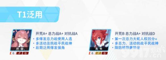《蔚蓝档案》角色强度如何排行 角色强度排行分享  第4张