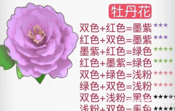 摩尔庄园花粉杂交有啥配方 花粉杂交2024最新配方汇总  第6张