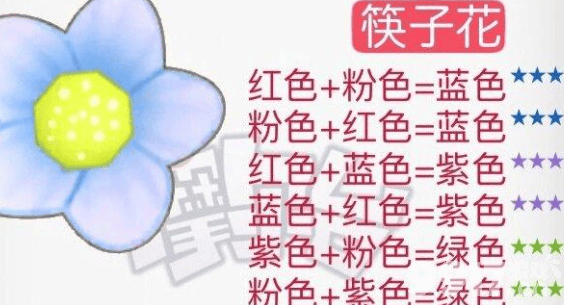 摩尔庄园花粉杂交有啥配方 花粉杂交2024最新配方汇总  第9张