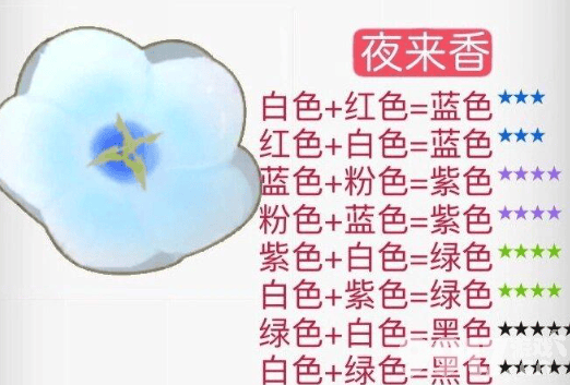 摩尔庄园花粉杂交有啥配方 花粉杂交2024最新配方汇总  第11张
