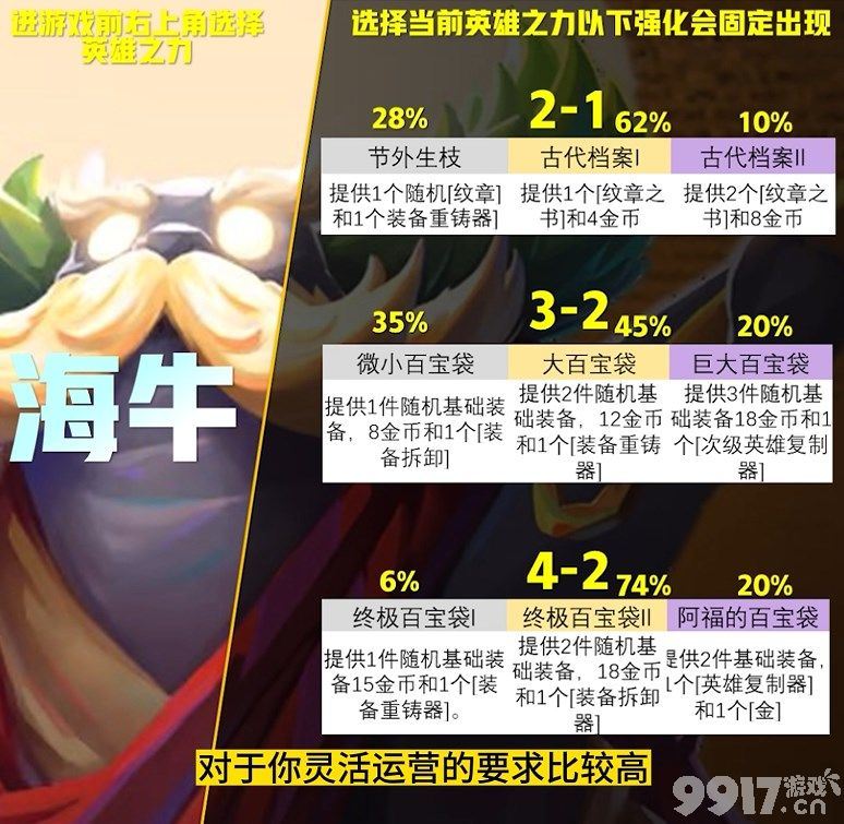云顶之弈S9英雄之力应该如何选择 英雄之力选择推荐  第7张