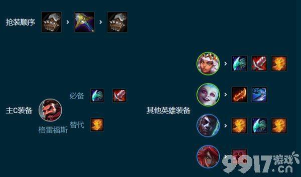 《金铲铲之战》s9.5赌狗阵容怎么运营 赌狗阵容玩法分享  第4张