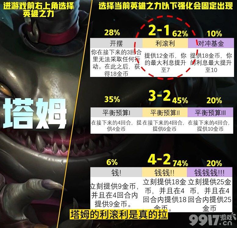 云顶之弈S9英雄之力应该如何选择 英雄之力选择推荐  第14张