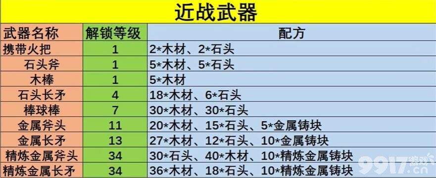 幻兽帕鲁手游都有啥台词 所有帕鲁台词汇总分享  第4张