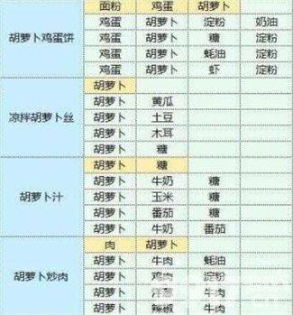 《魔卡少女樱回忆钥匙》最新礼包CDK兑换码有哪些 最新礼包CDK兑换码汇总  第10张