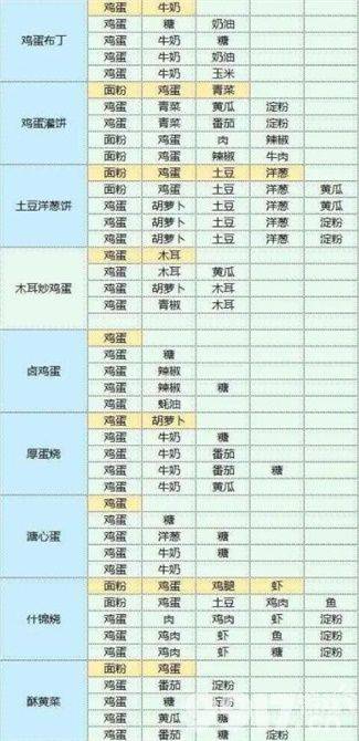 魔卡少女樱回忆钥匙兑换码怎么获得 礼包CDK兑换码最新2023  第13张