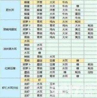 魔卡少女樱回忆钥匙兑换码怎么获得 礼包CDK兑换码最新2023  第16张