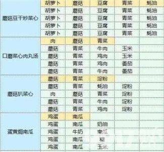 魔卡少女樱回忆钥匙兑换码怎么获得 礼包CDK兑换码最新2023  第12张