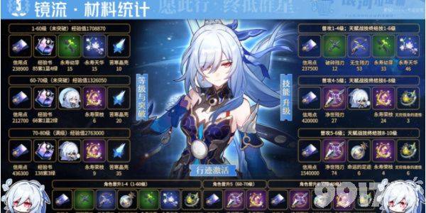 《崩坏星穹铁道》镜流突破材料有哪些 镜流突破材料大全  第3张