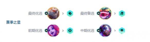《金铲铲之战》S10爵士女枪95阵容如何搭配 S10爵士女枪95阵容搭配指南  第7张