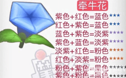 摩尔庄园花粉杂交有啥配方 花粉杂交2024最新配方汇总  第3张