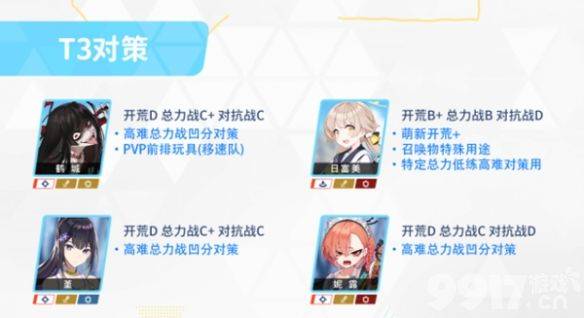 《蔚蓝档案》角色强度如何排行 角色强度排行分享  第6张