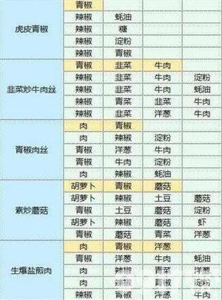 魔卡少女樱回忆钥匙兑换码怎么获得 礼包CDK兑换码最新2023  第5张