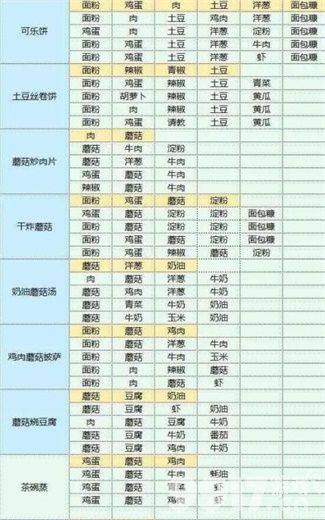 《魔卡少女樱回忆钥匙》最新礼包CDK兑换码有哪些 最新礼包CDK兑换码汇总  第8张