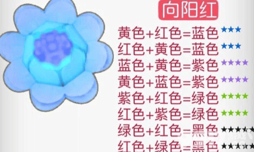 摩尔庄园花粉杂交有啥配方 花粉杂交2024最新配方汇总  第12张