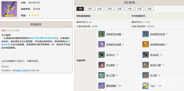 原神卡维是否值得培养 卡维培养建议及突破材料分享  第8张