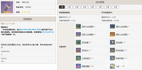 原神卡维是否值得培养 卡维培养建议及突破材料分享  第10张