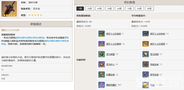 原神卡维是否值得培养 卡维培养建议及突破材料分享  第3张