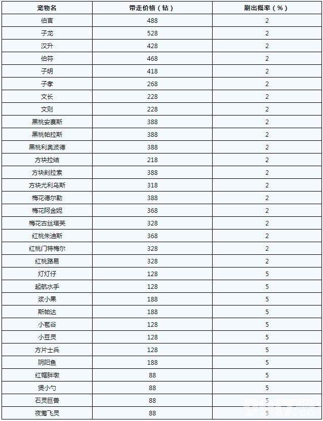洛克王国灵魂粘合剂在哪获取 灵魂粘合剂获取技巧一览  第7张